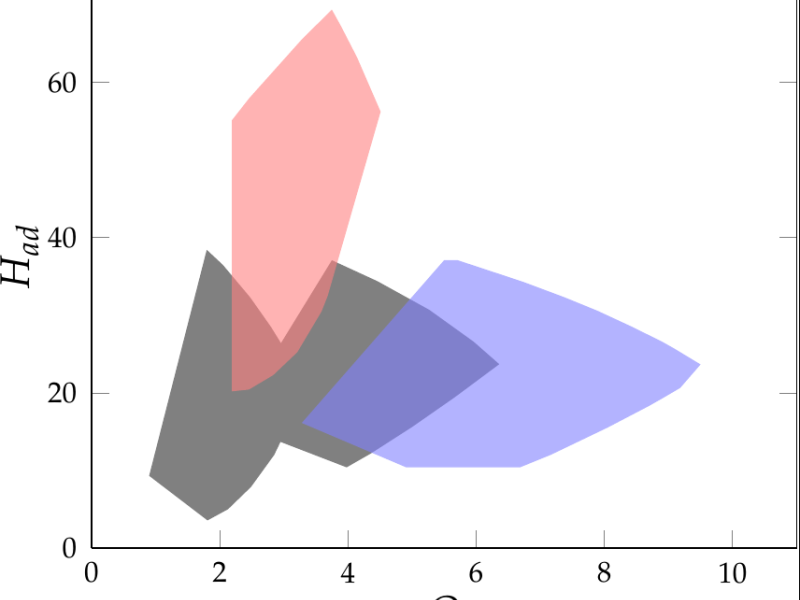 Combinatorial Switching for Routing Gas Flows