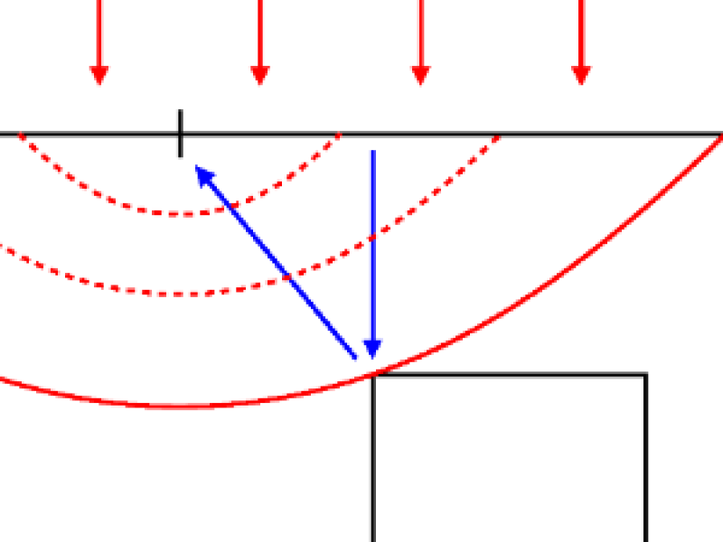 Active Thermography for Fiber-Reinforced Composites