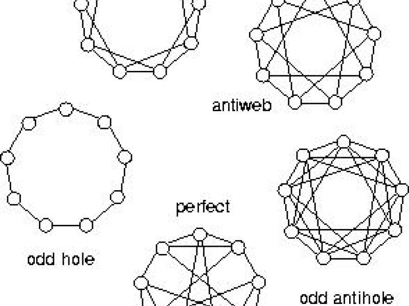 Stable sets and special graph classes