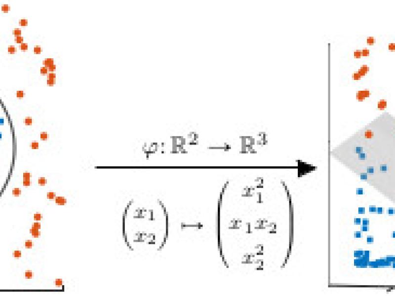 Demand modelling and control for e-commerce using RKHS transfer operator approaches