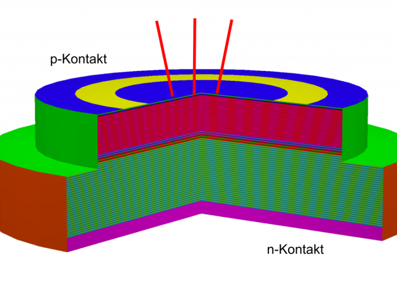 Multi-Dimensional Modeling and Simulation of Vertical Cavity Surface Emitting Lasers (VCSELs)