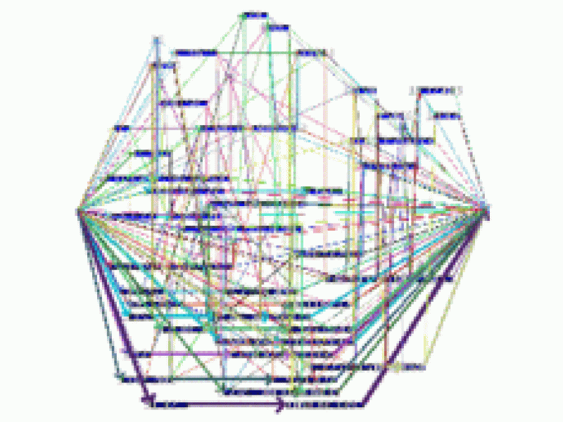 DSVis/SchedVis - Vizualisation of duty-scheduling problems