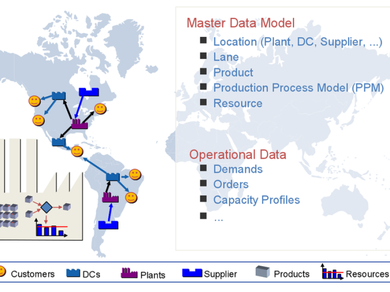 Solving Supply Chain Management Problems