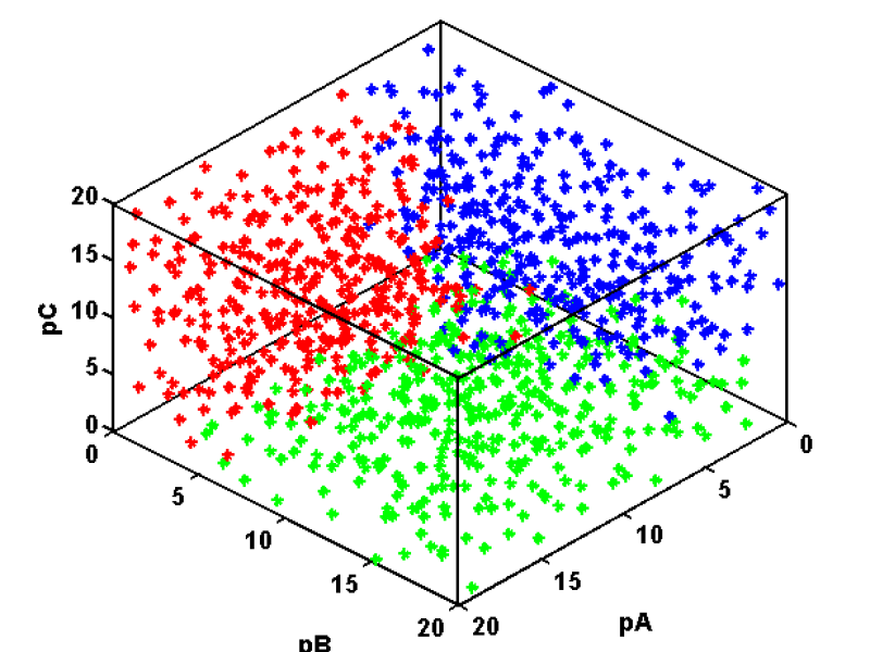 Markov State Models for NESS