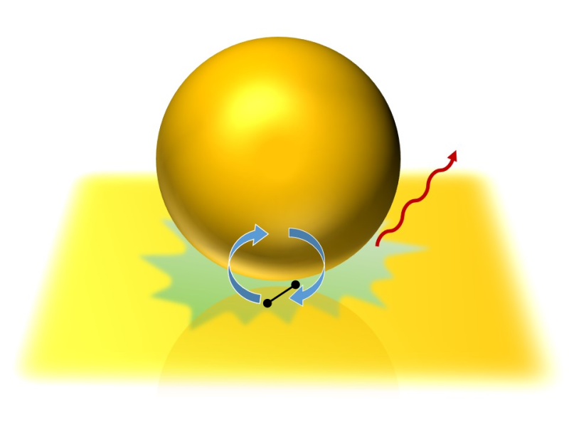 MODAL-NanoLab