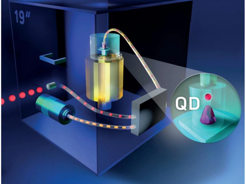 Quantum metrology (SEQUME)