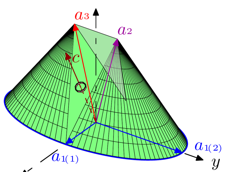 Optimal Design of Experiments