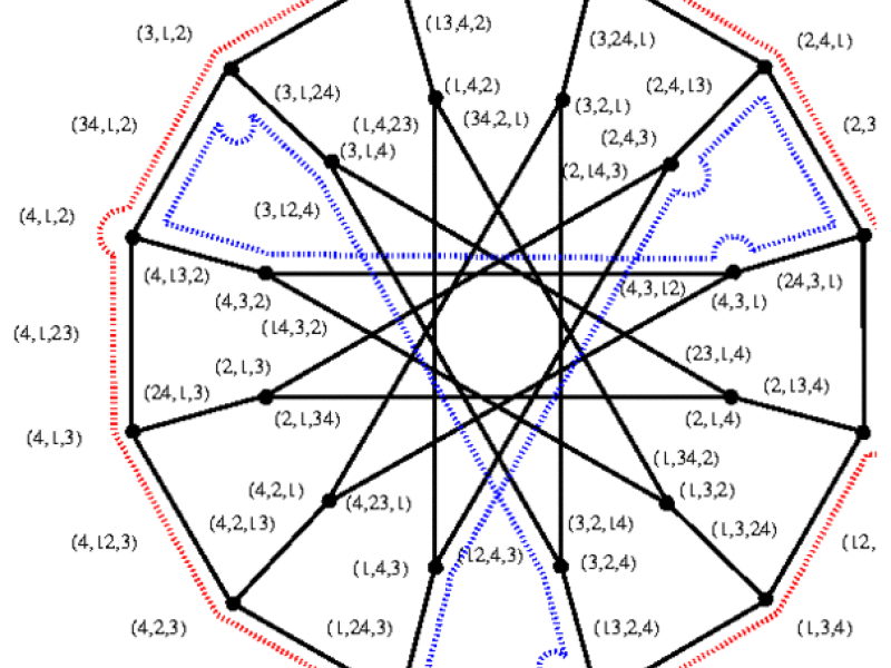 Graph Colorings: Topological Lower Bounds