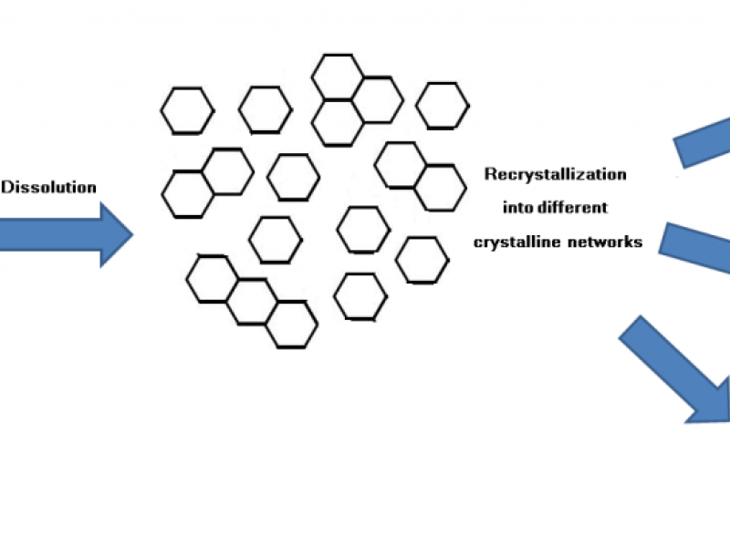 Crystallization: interactions of Drug molecules with small organic solvents