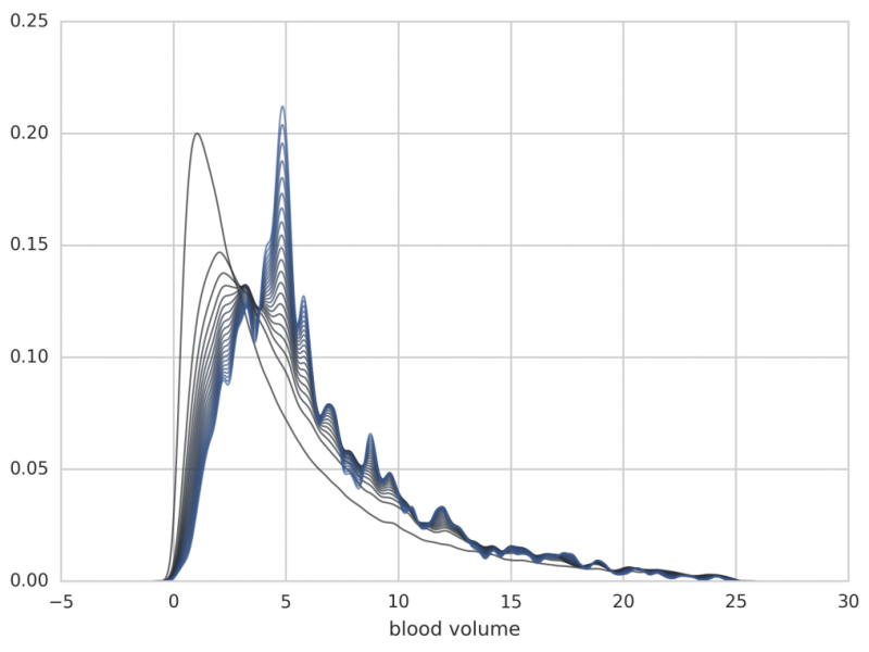 Uncertainty Quantification for Bayesian Inverse Problems with Applications to Systems Biology