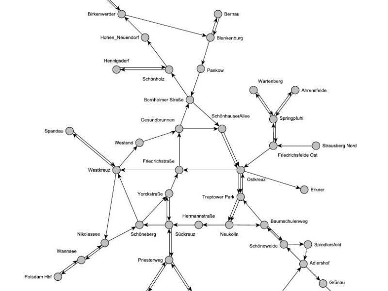 S-Bahn Challenge