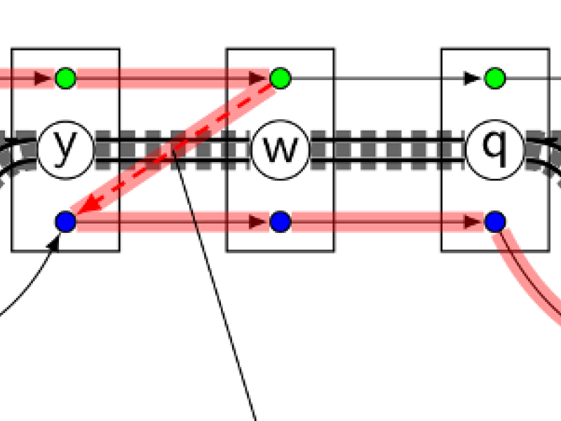 Microscopic Timetable Optimization