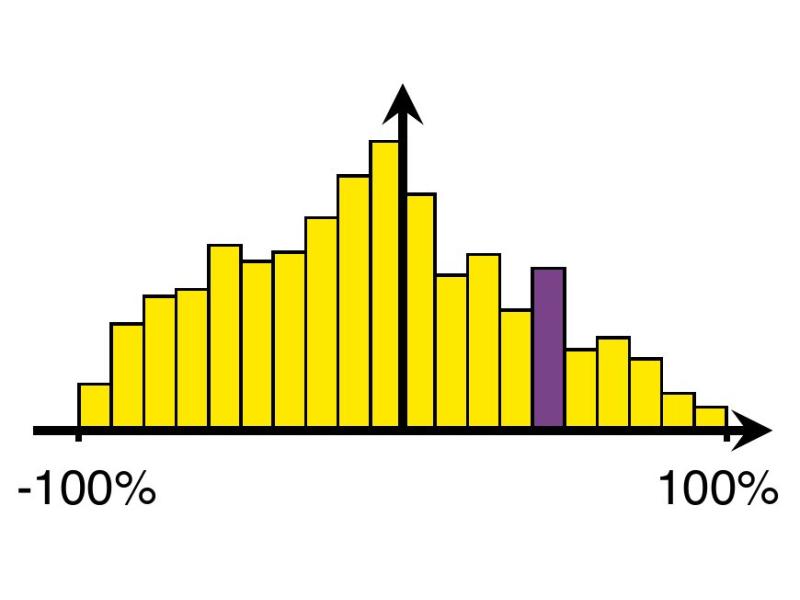 Robust Communication Networks