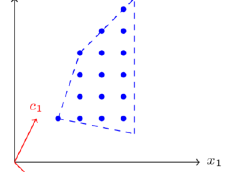 Solving Multi-Objective Integer Programs