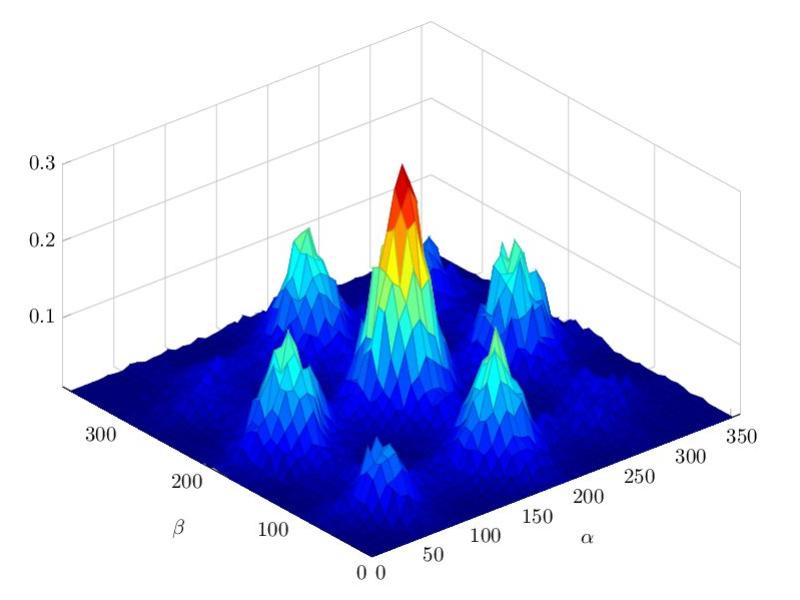 Projection Theory of Transfer Operators