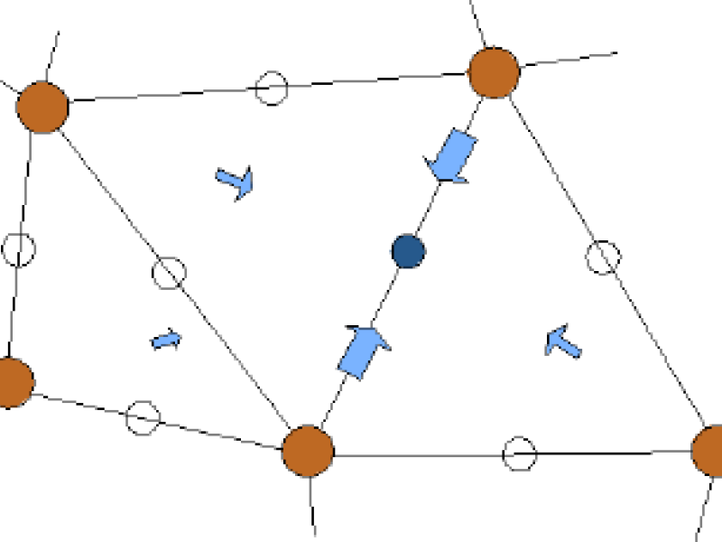 Lossy compression for more efficient communication in high performance computing