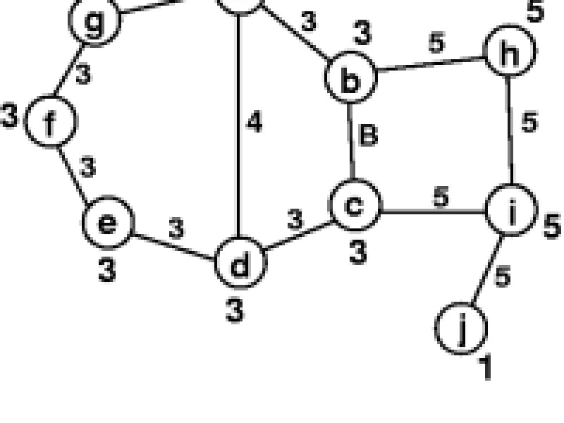 Integer generalizations of basic 0-1 problems