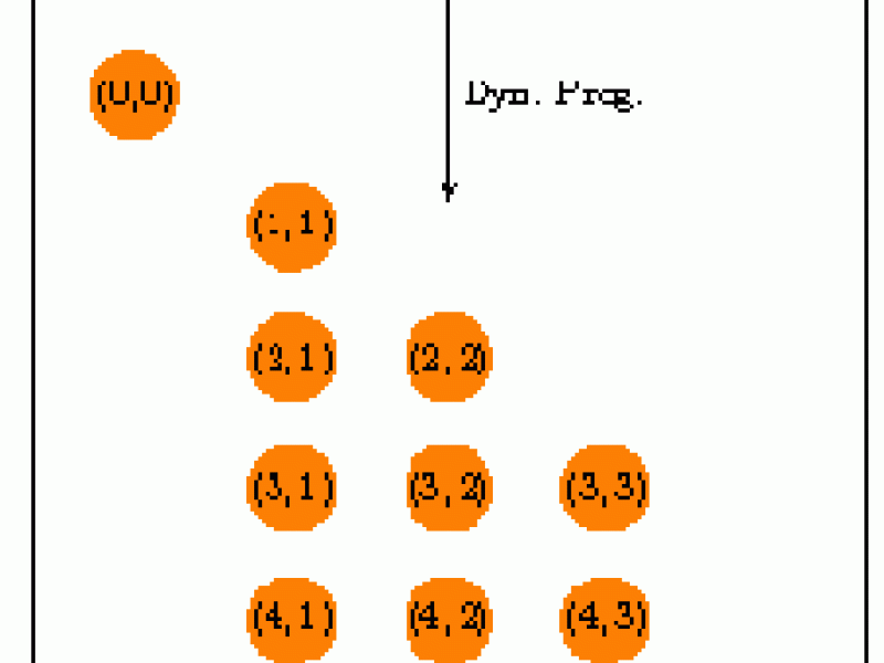 Projections from Dynamic Programming Based Extended Formulations