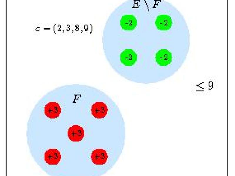 Cardinality Constrained Combinatorial Optimization