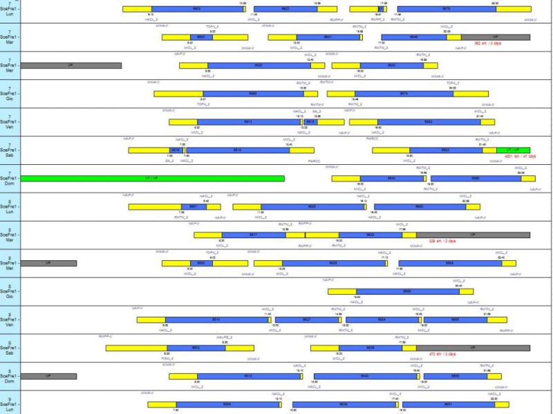 Multi-day cyclic rotations for trains