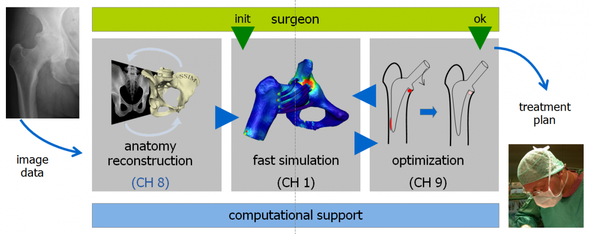 Internal MATHEON Cooperation