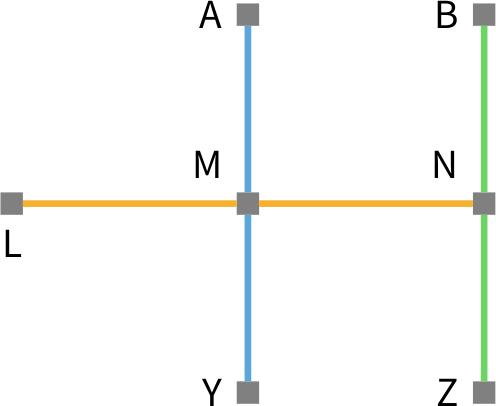 Liniennetzgrafik