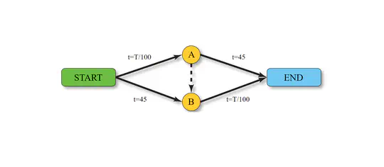 Game Theory & Transportation